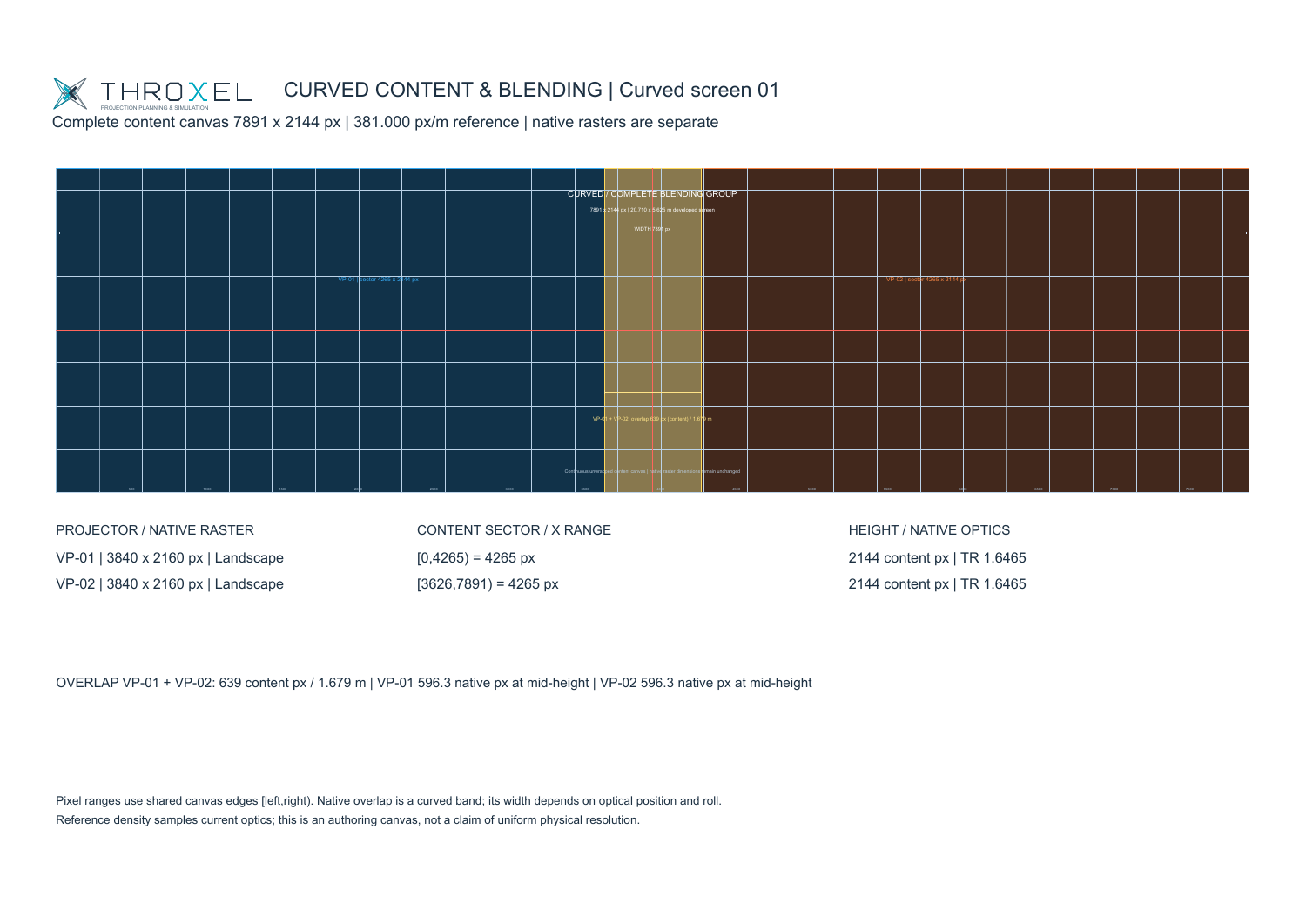 Real Throxel curved content export showing projector sectors, pixel dimensions and overlap