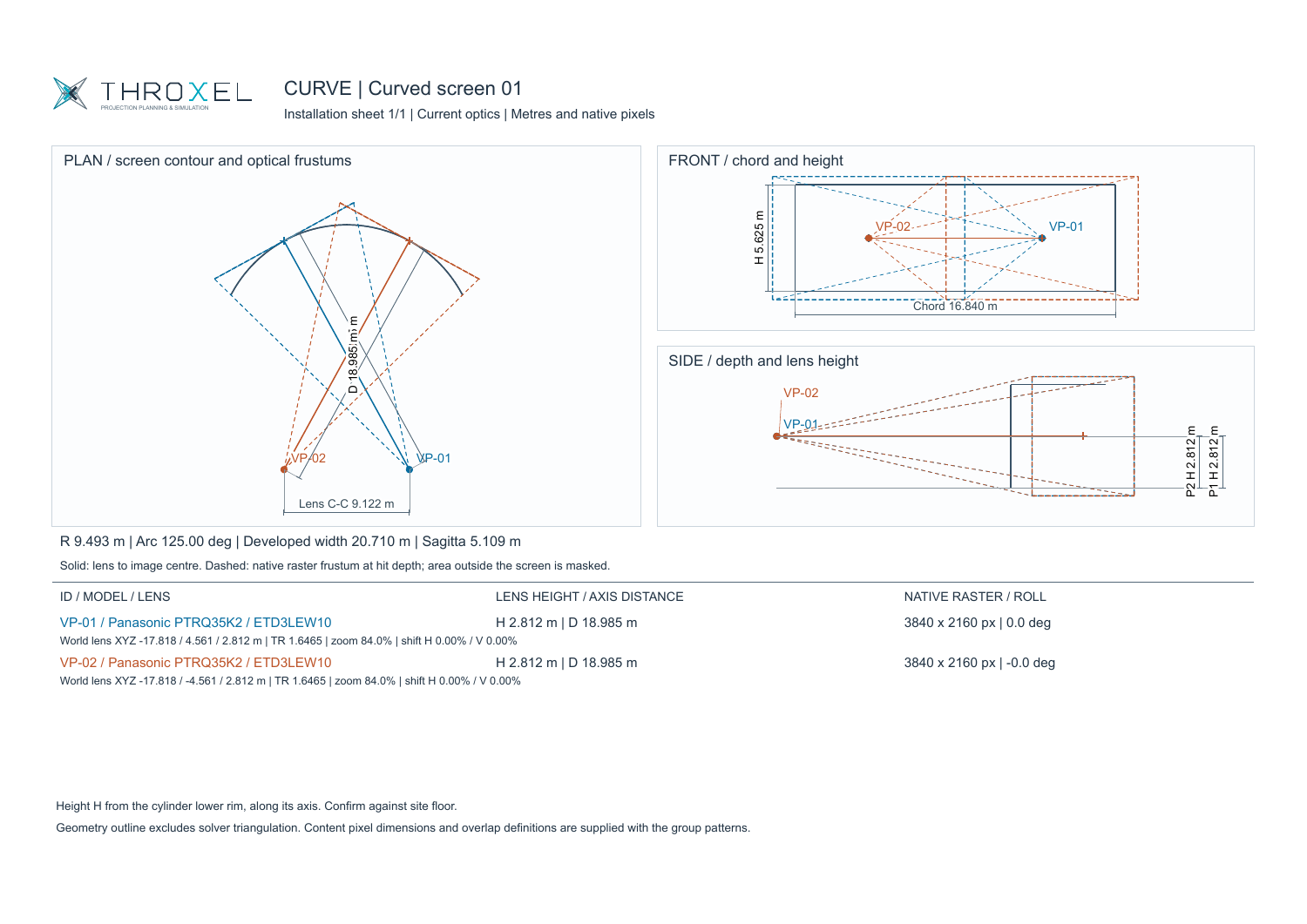 Real Throxel installation sheet with plan, front and side views, optical frustums and equipment dimensions